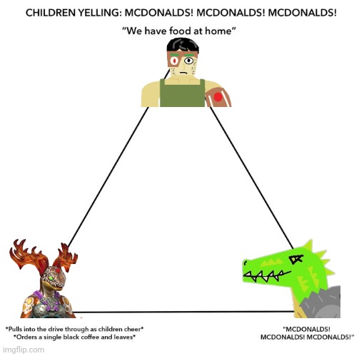It's a trend now | image tagged in mcdonalds alignment chart | made w/ Imgflip meme maker