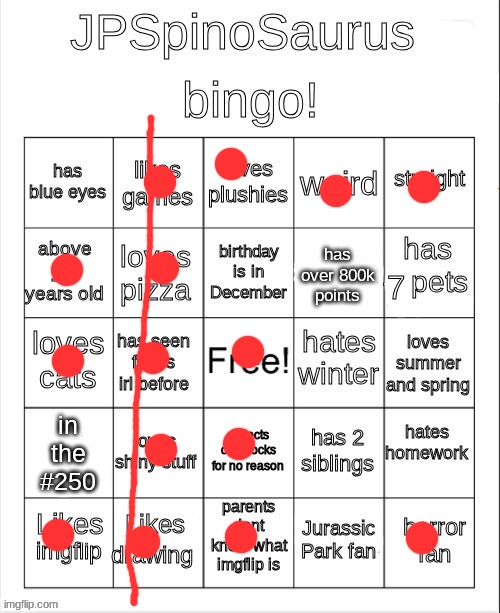 who the fuck doesnt like pizza- | image tagged in jpspinosaurus bingo updated again | made w/ Imgflip meme maker