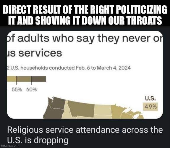 Thanks to the christian-identifying | DIRECT RESULT OF THE RIGHT POLITICIZING IT AND SHOVING IT DOWN OUR THROATS | image tagged in sad,christian,identity,identity politics | made w/ Imgflip meme maker