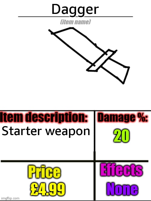 Item-shop extended | Dagger; 20; Starter weapon; None; £4.99 | image tagged in item-shop extended | made w/ Imgflip meme maker