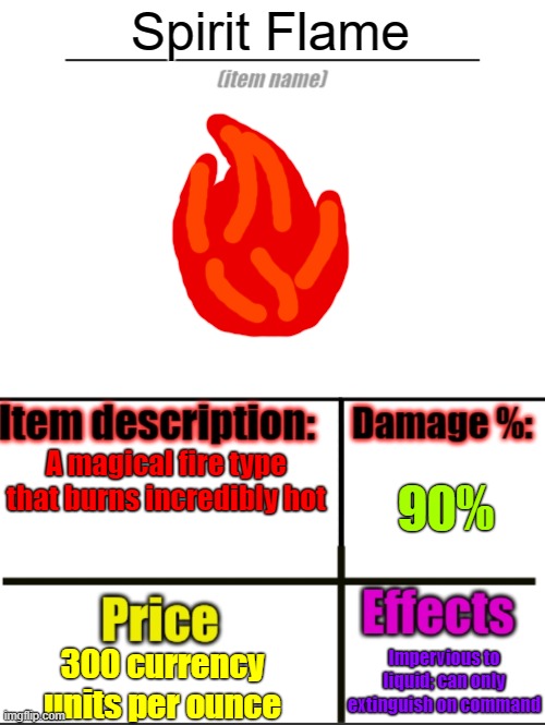 Spirit Flame | Spirit Flame; A magical fire type that burns incredibly hot; 90%; Impervious to liquid; can only extinguish on command; 300 currency units per ounce | image tagged in item-shop extended | made w/ Imgflip meme maker