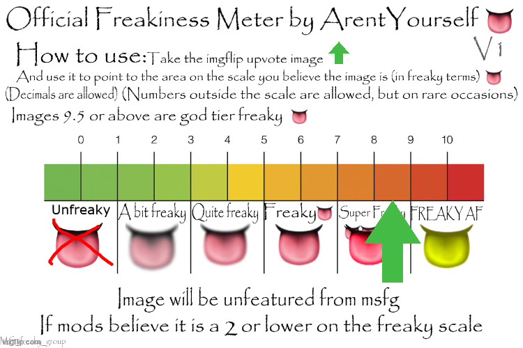 Official Freakiness Meter | image tagged in official freakiness meter | made w/ Imgflip meme maker
