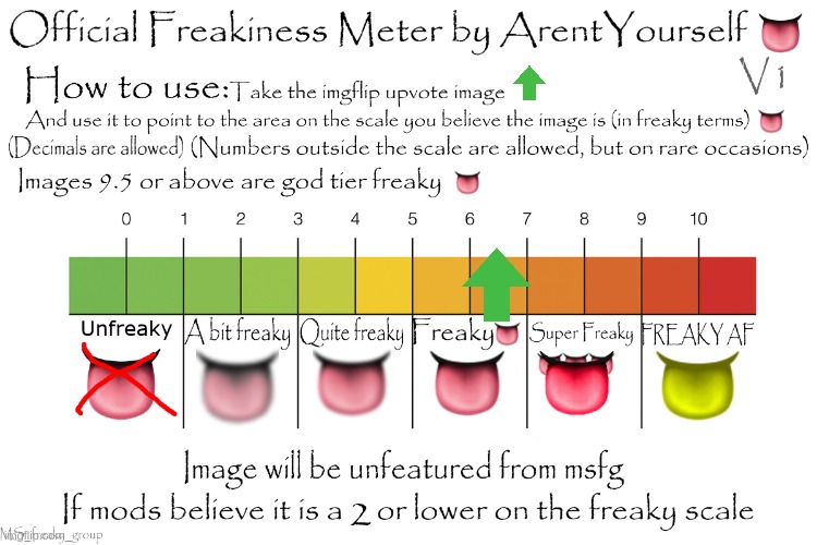 Official Freakiness Meter | image tagged in official freakiness meter | made w/ Imgflip meme maker