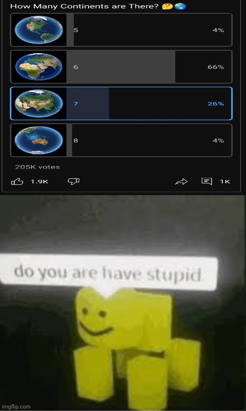 66%. Is dumb | image tagged in do you are have stupid,memes | made w/ Imgflip meme maker