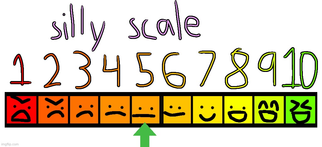 ambervoid’s official silly scale | image tagged in ambervoid s official silly scale | made w/ Imgflip meme maker