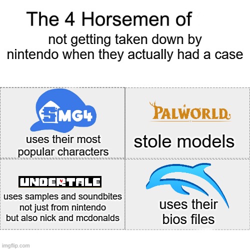 Nintendo's silly moments | not getting taken down by nintendo when they actually had a case; stole models; uses their most popular characters; uses samples and soundbites not just from nintendo but also nick and mcdonalds; uses their bios files | image tagged in four horsemen | made w/ Imgflip meme maker