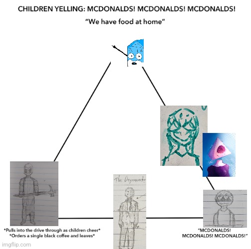 McDonalds Triangle | image tagged in mcdonalds triangle | made w/ Imgflip meme maker