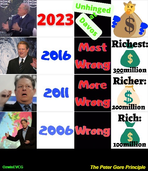 The Peter Gore Principle [NV] | The Peter Gore Principle; OzwinEVCG | image tagged in al gore,peter principle,climate grift,elitist,world economic forum,regime narratives | made w/ Imgflip meme maker