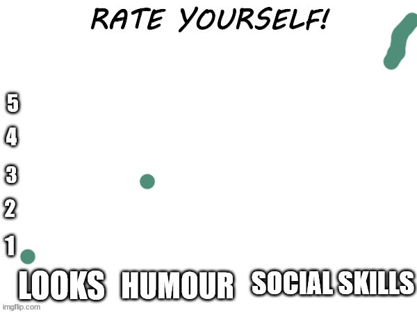 Rate yourself | image tagged in rate yourself | made w/ Imgflip meme maker