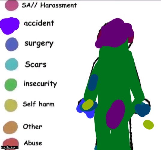 :/ | image tagged in pain chart | made w/ Imgflip meme maker