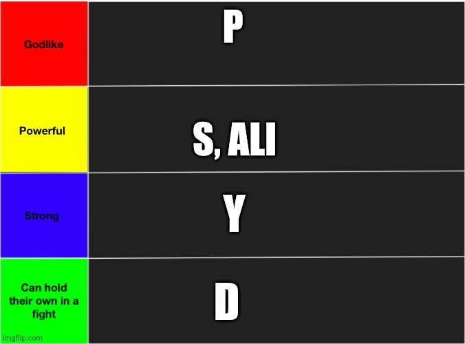 They are all at 100% strength | P; S, ALI; Y; D | image tagged in oc strength tier list | made w/ Imgflip meme maker