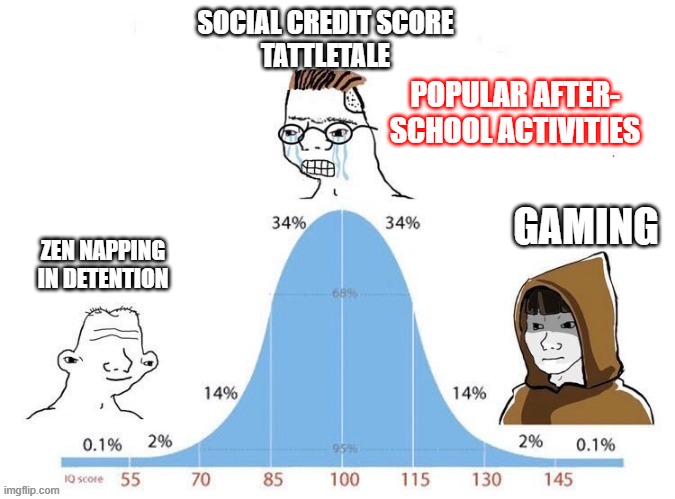 bell curve | SOCIAL CREDIT SCORE
TATTLETALE; POPULAR AFTER-
SCHOOL ACTIVITIES; GAMING; ZEN NAPPING
IN DETENTION | image tagged in bell curve | made w/ Imgflip meme maker
