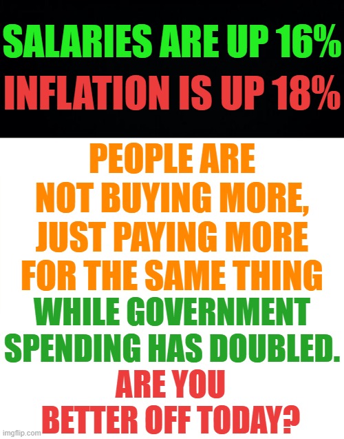 The Economy And Inflation | SALARIES ARE UP 16%; INFLATION IS UP 18%; PEOPLE ARE NOT BUYING MORE, JUST PAYING MORE FOR THE SAME THING; WHILE GOVERNMENT SPENDING HAS DOUBLED. ARE YOU BETTER OFF TODAY? | image tagged in memes,politics,inflation,up,salary,it's not gonna happen | made w/ Imgflip meme maker