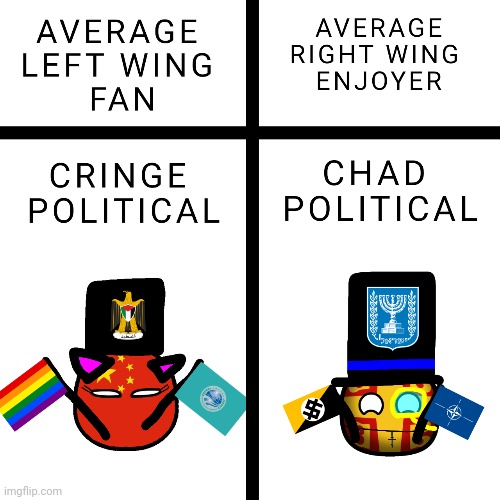 Virgin leftism vs chad rightism | image tagged in average fan vs average enjoyer,right wing,left wing,countryballs,china,byzantine empire | made w/ Imgflip meme maker