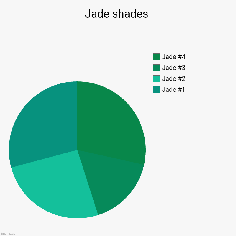 Jade shades | Jade shades | Jade #1, Jade #2, Jade #3, Jade #4 | image tagged in chartart,colors,color shades | made w/ Imgflip chart maker