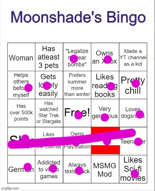 *laughs in Austrian* | image tagged in moonshade's bingo | made w/ Imgflip meme maker