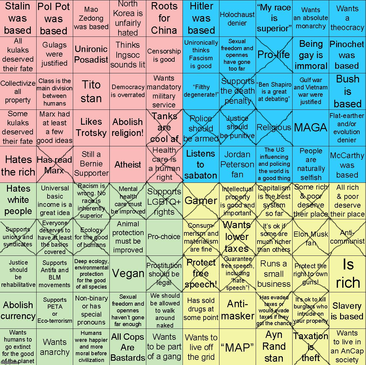 Since neko did one I'd figure I'd do one too | image tagged in political compass bingo | made w/ Imgflip meme maker