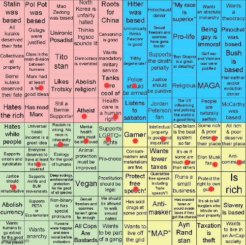 Political Compass bingo | image tagged in political compass bingo | made w/ Imgflip meme maker