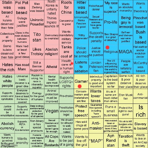 Uh idk what this stuff means | image tagged in political compass bingo | made w/ Imgflip meme maker