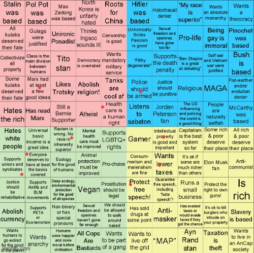 I like how this image literally has some of the most political bullshit ideas I've ever seen | image tagged in political compass bingo | made w/ Imgflip meme maker