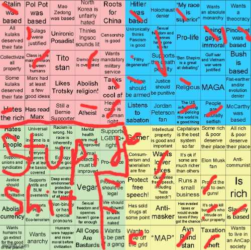 :) | image tagged in political compass bingo | made w/ Imgflip meme maker