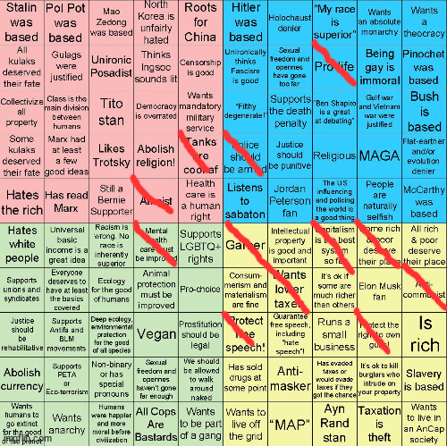 gnh politccs | image tagged in political compass bingo | made w/ Imgflip meme maker