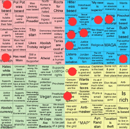 Political Compass bingo | image tagged in political compass bingo | made w/ Imgflip meme maker