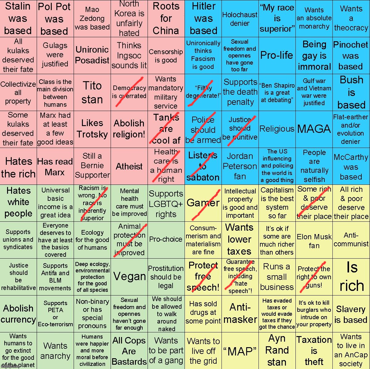 stupid bingoabout pol | image tagged in political compass bingo | made w/ Imgflip meme maker
