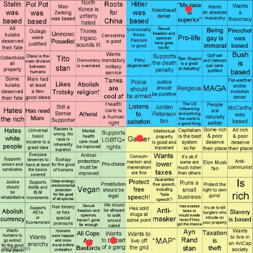 Political Compass bingo | image tagged in political compass bingo | made w/ Imgflip meme maker