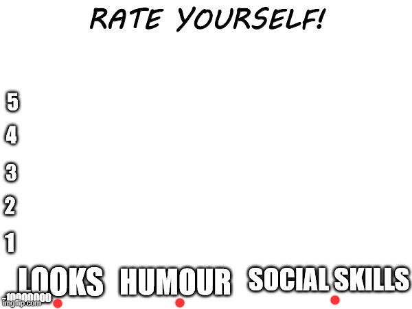 Rate yourself | -10000000 | image tagged in rate yourself | made w/ Imgflip meme maker