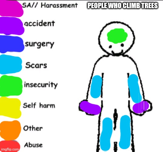 Pain chart | PEOPLE WHO CLIMB TREES | image tagged in pain chart | made w/ Imgflip meme maker