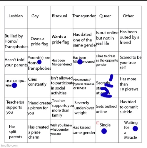 i dont get why "mis-pronounced" offends ppl, its not gonna hurt anyone and its stupid enough | image tagged in lgbtqia bingo | made w/ Imgflip meme maker