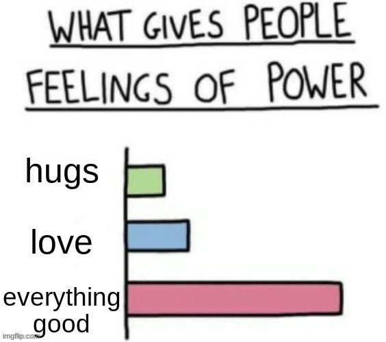 What gives people feelings of power but its custom | hugs; love; everything good | image tagged in what gives people feelings of power but its custom | made w/ Imgflip meme maker