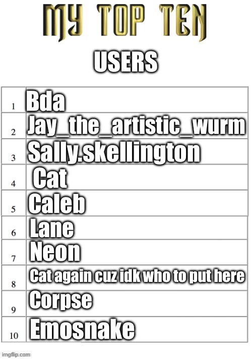 Since andromeda did it I’m doing it aswell :3 | USERS; Bda; Jay_the_artistic_wurm; Sally.skellington; Cat; Caleb; Lane; Neon; Cat again cuz idk who to put here; Corpse; Emosnake | image tagged in top ten list better | made w/ Imgflip meme maker