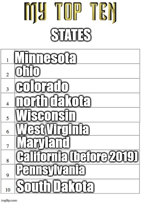 States | STATES; Minnesota; ohio; colorado; north dakota; Wisconsin; West Virginia; Maryland; California (before 2019); Pennsylvania; South Dakota | image tagged in top ten list better | made w/ Imgflip meme maker