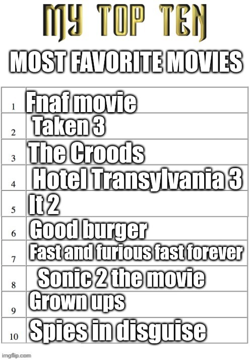 Top ten list better | MOST FAVORITE MOVIES; Fnaf movie; Taken 3; The Croods; Hotel Transylvania 3; It 2; Good burger; Fast and furious fast forever; Sonic 2 the movie; Grown ups; Spies in disguise | image tagged in top ten list better | made w/ Imgflip meme maker