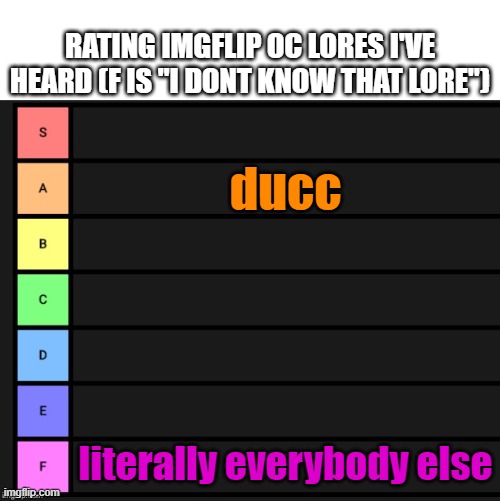 drop your epic oc lores below if you want me to rate them :D | RATING IMGFLIP OC LORES I'VE HEARD (F IS "I DONT KNOW THAT LORE"); ducc; literally everybody else | image tagged in tier list | made w/ Imgflip meme maker