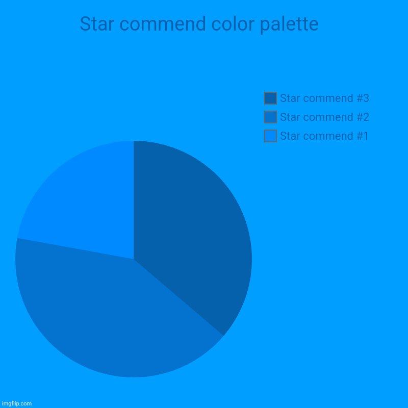 Star commend color palette | Star commend color palette  | Star commend #1, Star commend #2, Star commend #3 | image tagged in charts,pie charts,color palette,colors | made w/ Imgflip chart maker
