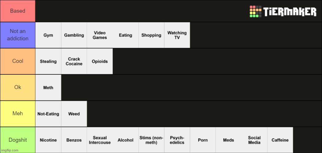 addiction tierlist | made w/ Imgflip meme maker