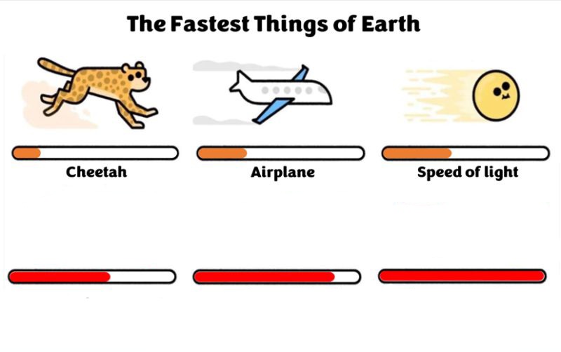 High Quality fastest things 6 bars Blank Meme Template