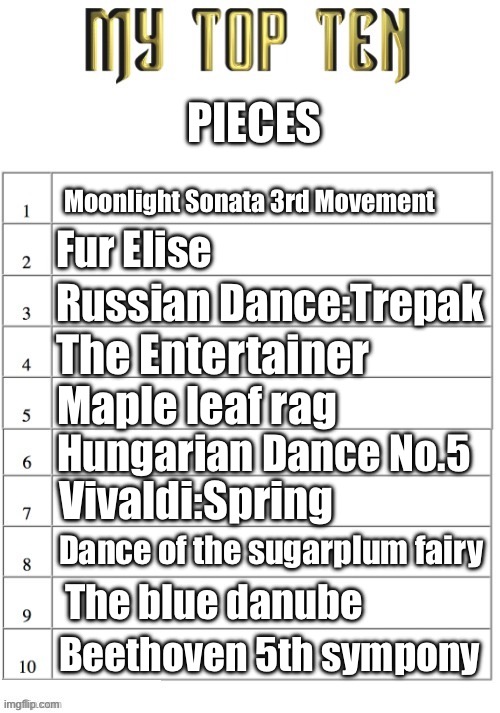 Other ones i like:In the Hall of the Mountain King,Eine keine Natchmusik,Rondo alla Turca,Lacrimosa | PIECES; Moonlight Sonata 3rd Movement; Fur Elise; Russian Dance:Trepak; The Entertainer; Maple leaf rag; Hungarian Dance No.5; Vivaldi:Spring; Dance of the sugarplum fairy; The blue danube; Beethoven 5th sympony | image tagged in top ten list better | made w/ Imgflip meme maker