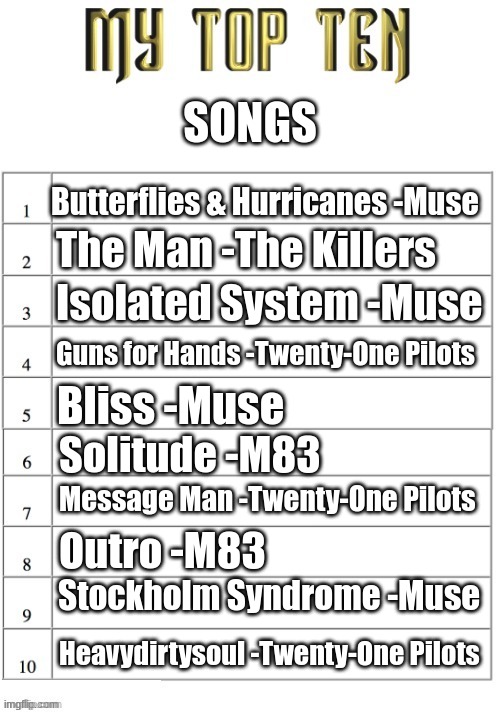 Top ten list better | SONGS; Butterflies & Hurricanes -Muse; The Man -The Killers; Isolated System -Muse; Guns for Hands -Twenty-One Pilots; Bliss -Muse; Solitude -M83; Message Man -Twenty-One Pilots; Outro -M83; Stockholm Syndrome -Muse; Heavydirtysoul -Twenty-One Pilots | image tagged in top ten list better | made w/ Imgflip meme maker