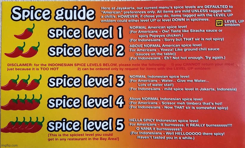 Spice guide | image tagged in spice level 5 | made w/ Imgflip meme maker