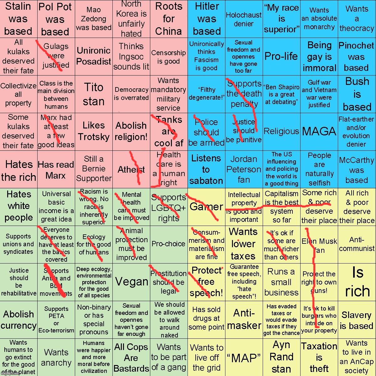 Political Compass bingo | image tagged in political compass bingo | made w/ Imgflip meme maker