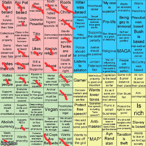 /J | image tagged in political compass bingo | made w/ Imgflip meme maker