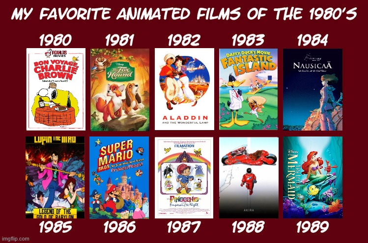 favorite animated films of the 1980s Blank Meme Template