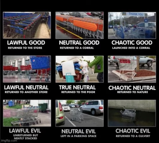 Grocery carts | image tagged in alignment chart | made w/ Imgflip meme maker