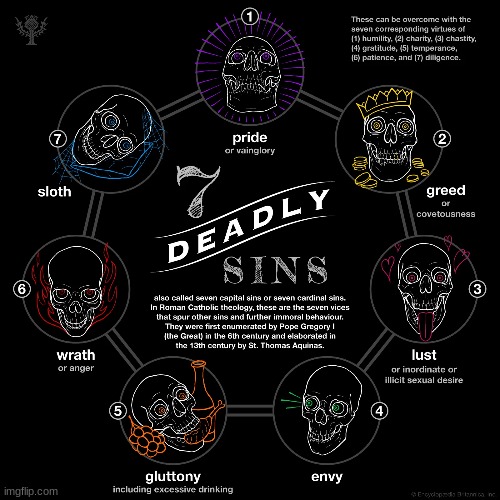 7 deadly sins | image tagged in m | made w/ Imgflip meme maker