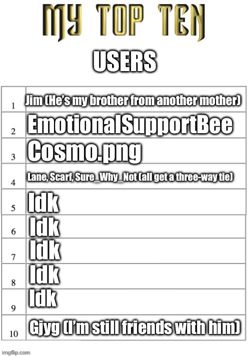 Top ten list better | USERS; Jim (He’s my brother from another mother); EmotionalSupportBee; Cosmo.png; Lane, Scarf, Sure_Why_Not (all get a three-way tie); Idk; Idk; Idk; Idk; Idk; Gjyg (I’m still friends with him) | image tagged in top ten list better | made w/ Imgflip meme maker