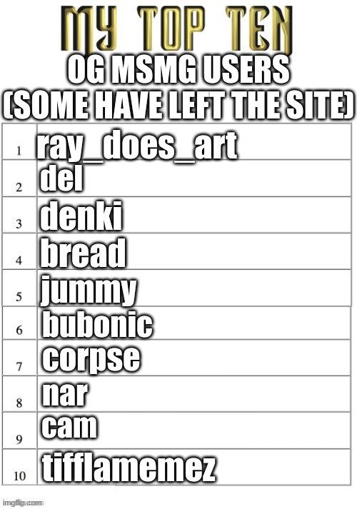 Top ten list better | OG MSMG USERS (SOME HAVE LEFT THE SITE); ray_does_art; del; denki; bread; jummy; bubonic; corpse; nar; cam; tifflamemez | image tagged in top ten list better | made w/ Imgflip meme maker